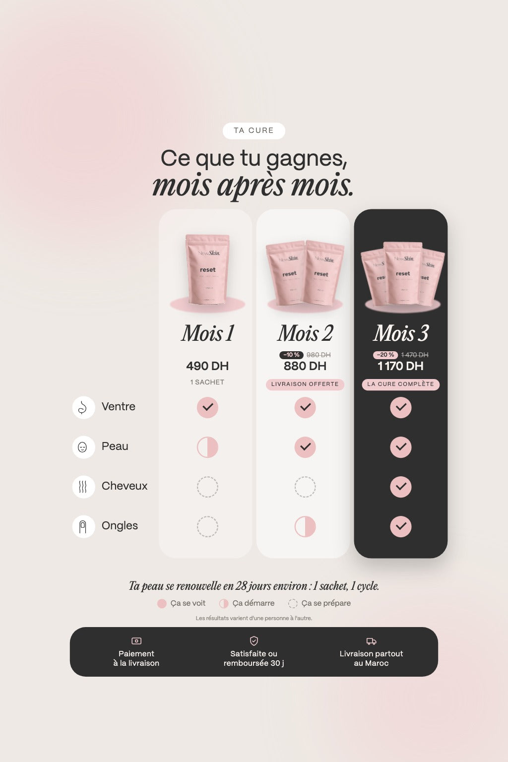Ce que tu gagnes mois après mois avec reset