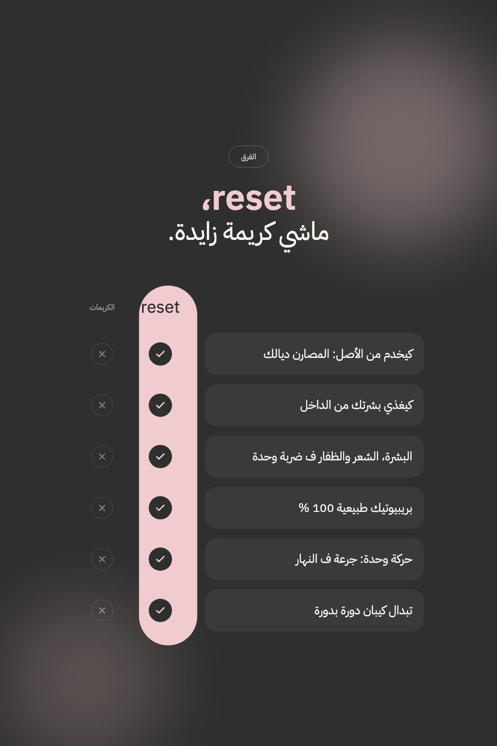 reset مقارن مع الكريمات